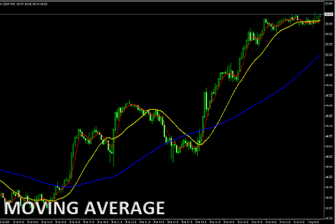 Moving Average