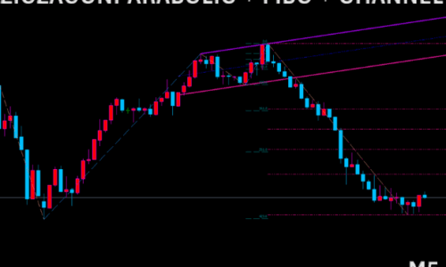 ZIGZAGONPARABOLIC