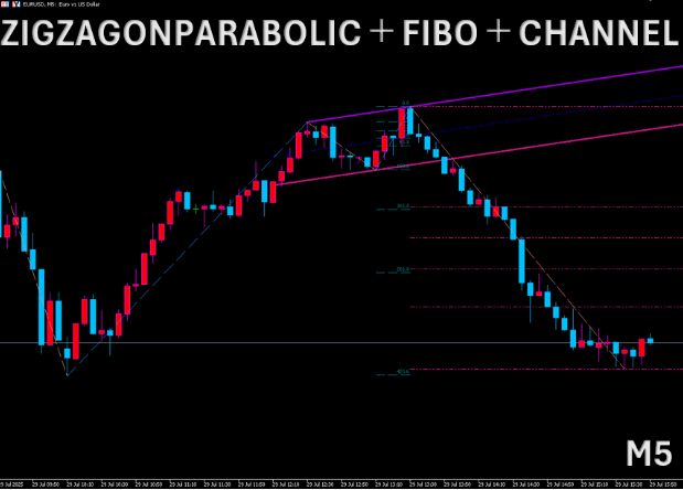 ZIGZAGONPARABOLIC