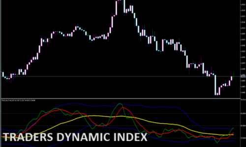 Traders Dynamic Index（TDI）