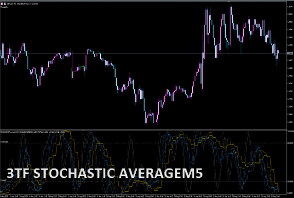 3TF_Stochastic_AverageM5_MT5