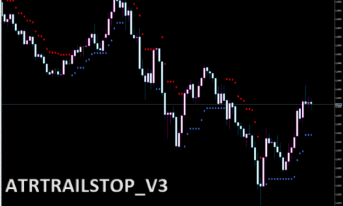 ATRTrailStop_v3
