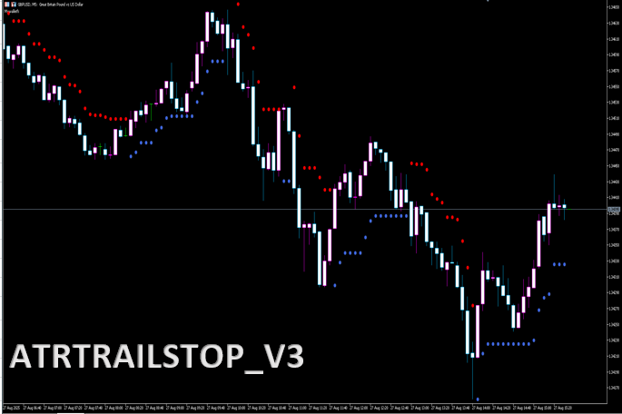 ATRTrailStop_v3