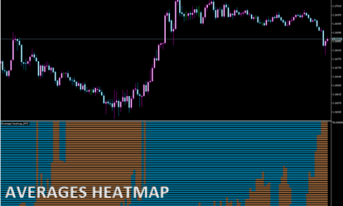 Averages heatmap