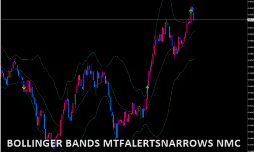 BOLLINGER　BANDS MTFALERTSNARRROS NMC