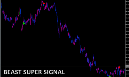 Beast Super Signal