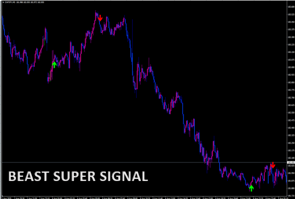 Beast Super Signal
