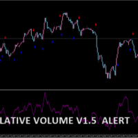 Cumulative_Volume_v1.5 Alert_MT4