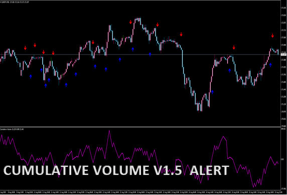 Cumulative_Volume_v1.5 Alert_MT4