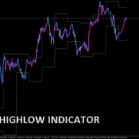 DailyHighLow Indicator