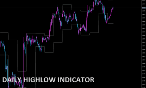 DailyHighLow Indicator