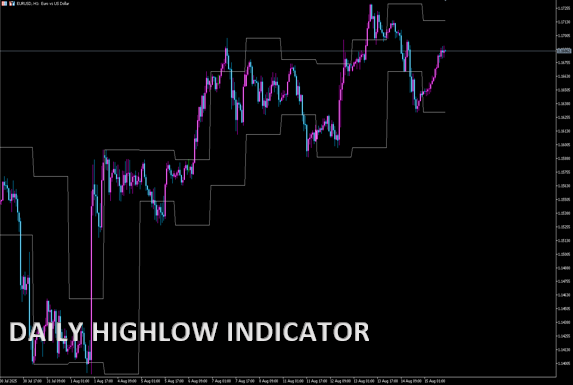 DailyHighLow Indicator
