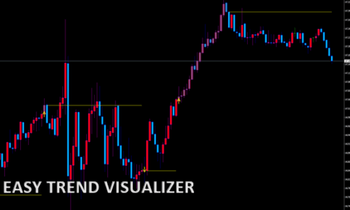 EASY TREND VISUALIZER