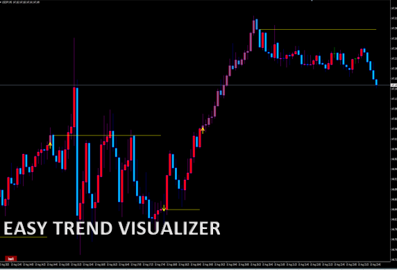 EASY TREND VISUALIZER