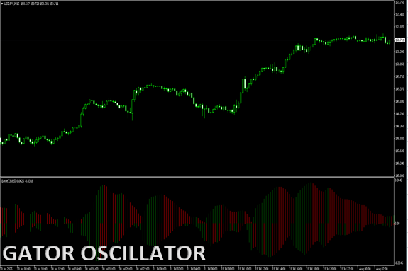 GATOR OSCILLATOR