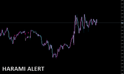 Harami Alert_MT5