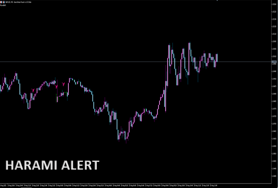 Harami Alert_MT5