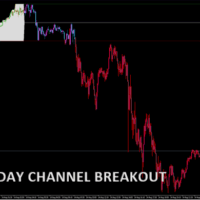 INTRADAY CHANNEL BREAKOUT