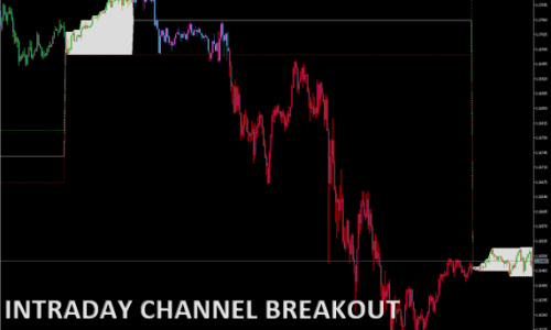 INTRADAY CHANNEL BREAKOUT
