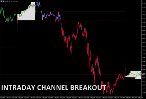 INTRADAY CHANNEL BREAKOUT