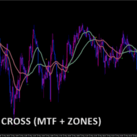 !!! Ie2 cross (mtf + zones)