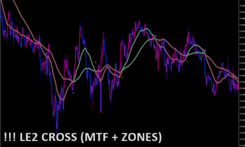 !!! Ie2 cross (mtf + zones)