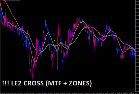 !!! Ie2 cross (mtf + zones)
