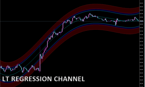 LT REGRESSION CHANNEL