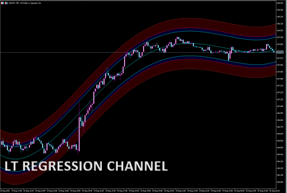 LT REGRESSION CHANNEL