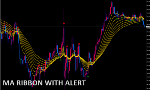 MA Ribbon With Alert