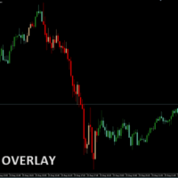 MACD OVERLAY