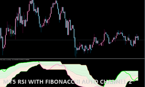 MT5 RSI WITH FIBONACCHI AUTO CHANNEL 2