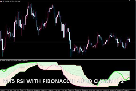 MT5 RSI WITH FIBONACCHI AUTO CHANNEL 2