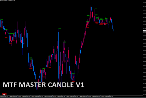 MTF MASTER CANDLE V1