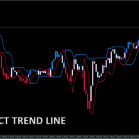 PERFECT TREND LINE
