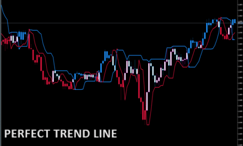 PERFECT TREND LINE