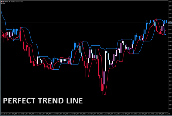 PERFECT TREND LINE