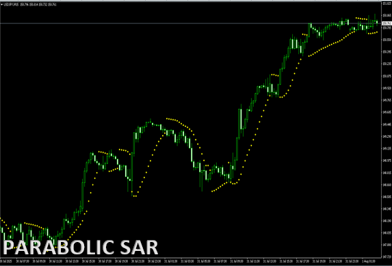 Parabolic SAR