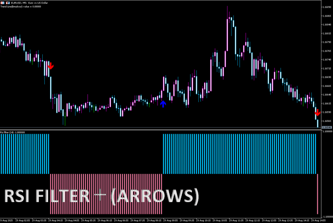 RSI_filter + (arrows)