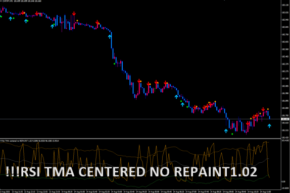 !!! Rsi TMA Centered no REPAINT 1.02