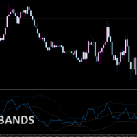 Rsi + bands_MT5