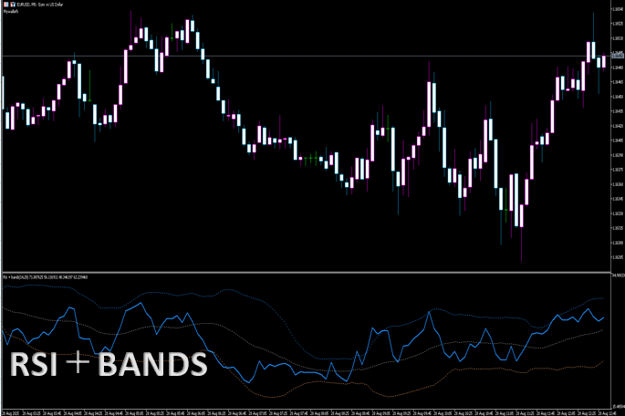 Rsi + bands_MT5