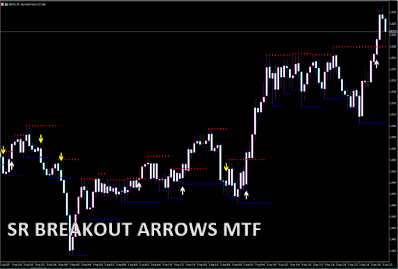 SR BREAKOUT ARROWS MTF