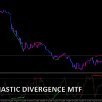 STOCHASTIC DIVERGENCE MTF ALERTS NMC2.01