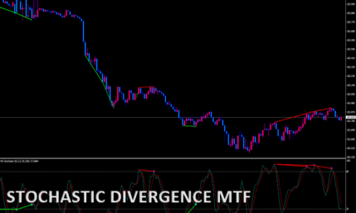 STOCHASTIC DIVERGENCE MTF ALERTS NMC2.01