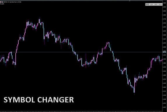 SYMBOLCHANGER＿MT5