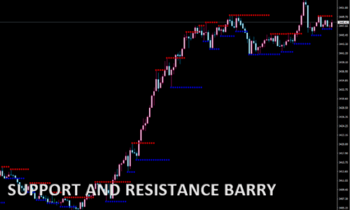 Support-and-Resistance-Barry