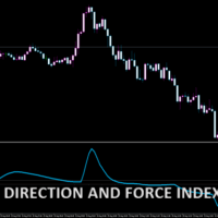 TREND DIRECTION AND FORCE INDEX