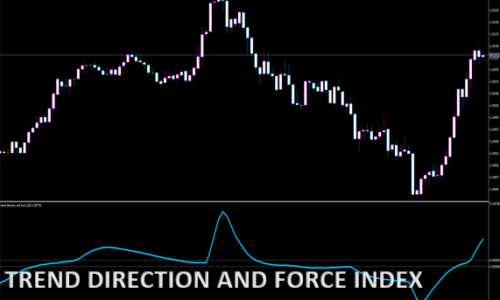 TREND DIRECTION AND FORCE INDEX