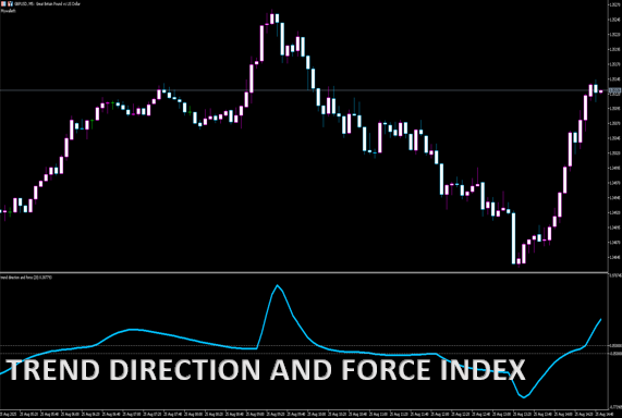 TREND DIRECTION AND FORCE INDEX